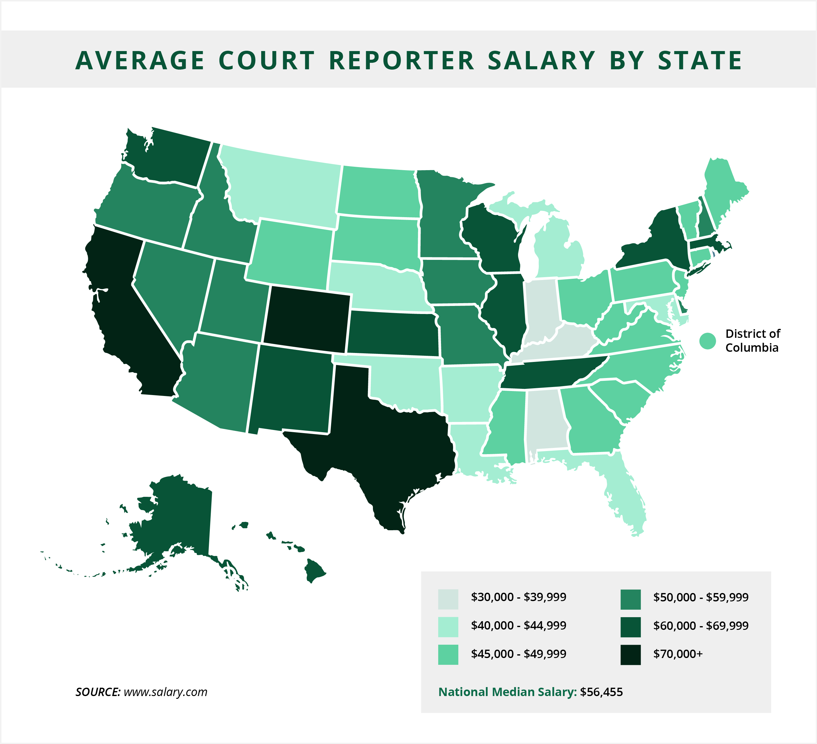 What Is The Salary Of A Court Reporter